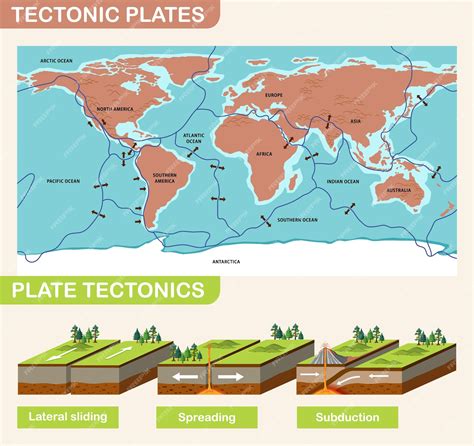 tectonic 8x8
